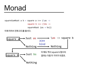 Monad
squareSumRoot a b = square a >>= (as ->
					 square b >>= (bs ->
					 squareRoot (as + bs))
이제 이어서 전체 코드를 봅시다.
square a
>>=
Just as
Nothing
bind
as -> square b
Nothing
square b Just bs
Nothing
이 때도 역시 square b 함수의
결과는 다음 두 가지가 되겠죠.
 