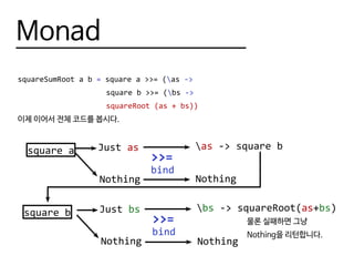 Monad
squareSumRoot a b = square a >>= (as ->
					 square b >>= (bs ->
					 squareRoot (as + bs))
이제 이어서 전체 코드를 봅시다.
square a
>>=
Just as
Nothing
bind
as -> square b
Nothing
square b
>>=
Just bs
Nothing
bind
bs -> squareRoot(as+bs)
Nothing
물론 실패하면 그냥
Nothing을 리턴합니다.
 