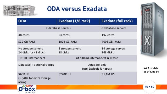 Oracle Database Appliance Vs Exadata What's So Special about the Oracle Database Appliance?