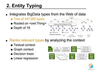 2. Entity Typing
Integrates BigData types from the Web of data
■ Tree of 447’260 types
■ Rooted on <owl:Thing>
■ Depth of 19
Ranks relevant types by analyzing the context
■ Textual context
■ Graph context
■ Decision trees
■ Linear regression
 