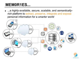 MEM0R1ES...
...a highly-available, secure, scalable, and semantically-
rich platform to extract, preserve, integrate and expose
personal information for a smarter world
 