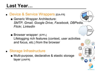 Last Year…
Device & Service Wrappers [EIA-FR]
■ Generic Wrapper Architecture:
SMTP, Gmail, Google Drive, Facebook, DBPedia,
Flickr, LinkedIn
■ Browser wrapper: [EPFL]
Lifelogging rich features (context, user activities
and focus, etc.) from the browser
Storage Infrastructure
■ Multi-purpose, declarative & elastic storage
layer [UNIFR]
 