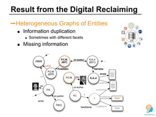 Result from the Digital Reclaiming
➡Heterogeneous Graphs of Entities
Information duplication
Sometimes with different facets
Missing information
 