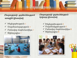 4-2 դասարան
Ընտրությամբ գործունեություն
առաջին կիսամյակ
 Խեցեգործություն-6
 Մարմնամարզություն-4
 Բանավոր մաթեմատիկա-5
 Տեխնոլոգիա-5
Ընտրությամբ գործունեություն
երկրորդ կիսամյակ
 Խեցեգործություն-5
 Մարմնակրթություն-5
 Բանավոր մաթեմատիկա-5
 Տեխնոլոգիա-5
 