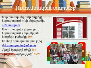 Ուսումնական տարածք
Մեր դասարանը Նոր դպրոցի
ենթակայքում ունի ենթաբաժին՝
4-2դասարան
Այս ուստարվա ընթացքում
ենթակայքում թողարկված
նյութերի քանակը՝280:
Ունենք դասարանական բլոգ:
4-2 դասարանական բլոգ
Բլոգի նյութերի թիվը՝255
Բլոգի մուտքերի թիվը՝ 6539:
 