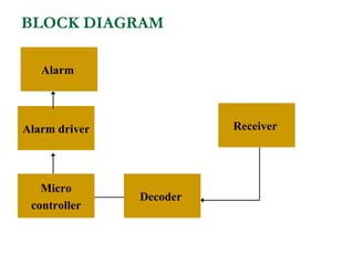 BLOCK DIAGRAM

   Alarm




Alarm driver             Receiver




   Micro
               Decoder
 controller
 