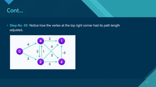 Click to edit Master title style
11
Cont..
11
• Step No. 05: Notice how the vertex at the top right corner had its path length
adjusted.
 