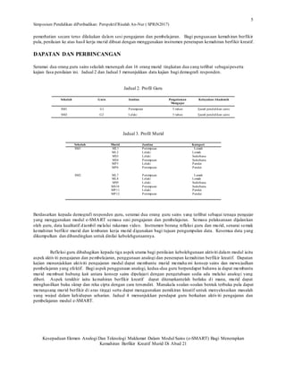 Simposium Pendidikan diPeribadikan: Perspektif Risalah An-Nur ( SPRiN2017)
Kesepaduan Elemen Analogi Dan Teknologi Maklumat Dalam Modul Sains (e-SMART) Bagi Menerapkan
Kemahiran Berfikir Kreatif Murid Di Abad 21
5
pemerhatian secara terus dilakukan dalam sesi pengajaran dan pembelajaran. Bagi penguasaan kemahiran berfikir
pula, penilaian ke atas hasil kerja murid dibuat dengan menggunakan instrumen penerapan kemahiran berfikir kreatif.
DAPATAN DAN PERBINCANGAN
Seramai dua orang guru sains sekolah menengah dan 16 orang murid tingkatan dua yang terlibat sebagaipeserta
kajian fasa penilaian ini. Jadual 2 dan Jadual 3 menunjukkan data kajian bagi demografi responden.
Jadual 2. Profil Guru
Sekolah Guru Jantina Pengalaman
Mengajar
Kelayakan Akademik
SM1 G1 Perempuan 5 tahun Ijazah pendidikan sains
SM2 G2 Lelaki 5 tahun Ijazah pendidikan sains
Jadual 3. Profil Murid
Sekolah Murid Jantina Kategori
SM1 ML1
ML2
MS3
MS4
MP5
MP6
Perempuan
Lelaki
Lelaki
Perempuan
Lelaki
Perempuan
Lemah
Lemah
Sederhana
Sederhana
Pandai
Pandai
SM2 ML7
ML8
MS9
MS10
MP11
MP12
Perempuan
Lelaki
Lelaki
Perempuan
Lelaki
Perempuan
Lemah
Lemah
Sederhana
Sederhana
Pandai
Pandai
Berdasarkan kepada demografi responden guru, seramai dua orang guru sains yang terlibat sebagai tenaga pengajar
yang menggunakan modul e-SMART semasa sesi pengajaran dan pembelajaran. Semasa pelaksanaan dijalankan
oleh guru, data kualitatif diambil melalui rakaman video. Instrumen borang refleksi guru dan murid, senarai semak
kemahiran berfikir murid dan lembaran kerja murid digunakan bagi tujuan pengumpulan data. Kesemua data yang
dikumpulkan dan dibandingkan untuk dinilai kebolehgunaannya.
Refleksi guru dibahagikan kepada tiga aspek utama bagi penilaian kebolehgunaan aktiviti dalam modul iaitu
aspek aktiviti pengajaran dan pembelajaran, penggunaan analogi dan penerapan kemahiran berfikir kreatif. Dapatan
kajian menunjukkan aktiviti pengajaran modul dapat membantu murid memaha mi konsep sains dan mewujudkan
pembelajaran yang efektif. Bagi aspek penggunaan analogi, kedua-dua guru berpendapat bahawa ia dapat membantu
murid membuat hubung kait antara konsep sains dipelajari dengan pengetahuan sedia ada melalui analogi yang
diberi. Aspek terakhir iaitu kemahiran berfikir kreatif dapat diterapkantelah berlaku di mana, murid dapat
menghasilkan buku skrap dan reka cipta dengan cara tersendiri. Manakala soalan-soalan bentuk terbuka pula dapat
merangsang murid berfikir di aras tinggi serta dapat menggunakan pemikiran kreatif untuk menyelesaikan masalah
yang wujud dalam kehidupan seharian. Jadual 4 menunjukkan pendapat guru berkaitan aktiviti pengajaran dan
pembelajaran modul e-SMART.
 