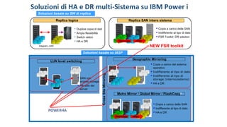  Copia a carico del sistema
operativo
 Indifferente al tipo di dato
 Indifferente al tipo di
storage (interno/esterno)
 HA e DR
Geographic Mirroring
CrossSiteMirroring
Integrati o SAN
 Duplice copia di dati
 Ampia flessibilità
 Switch veloci
 HA e DR
Soluzioni di HA e DR multi-Sistema su IBM Power i
Soluzioni basate su IASP
Soluzioni basate su SW di replica
 Copia a carico della SAN
 Indifferente al tipo di dato
 HA e DR
PPRCFlashCopy
Metro Mirror / Global Mirror / FlashCopy®
LUN level switching
 SAN con
singolo storage
 HA solo dei
server
 Copia a carico della SAN
 Indifferente al tipo di dato
 FSR Toolkit DR solution
PPRCFlashCopy
Replica logica Replica SAN intero sistema
NEW FSR toolkit
POWERHA
 