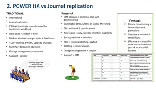 2. POWER HA vs Journal replication
Vantaggi:
 Riduce il monitoring e
la manutenzione
giornaliera
 Gestione e HA switch
semplificata
 Efficenza e tranquillità
della sincronizzazione
perchè a carico del
Sistema
• Internal Disk
• Logical replication
• CBU with multiple cores licensed for
replication workload
• Role-swap = seldom if ever
• Backup window = ranges up to a few hours
• TCO = staffing, SWMA, upgrade charges,
• Staffing = dedicated specialist
• Outage management = complex
• Support = vendor
• IBM Storage or (Internal Disk with
geomirroring)
• Switchable LUNs, Metro or Global Mirroring
• CBU with only 1 core licensed
• Role-swap = daily, weekly, monthly, quarterly
• Backup window = minutes
• TCO = minimal staffing, SWMA
• Staffing = minutes/week
• Outage management = simple
• Support = IBM
TRADITIONAL PowerHA
planning time for the
annual DR test
block your calendars
 