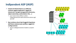 Indipendent ASP (IASP)
System ASP
User ASP
IASP – Application -1
IASP – Application -2IASP – Payroll
User ASP – Journaling
 Insieme di dischi (interni o su SAN) che
contiene oggetti applicativi e oggetti di
sistema (es. storage management directories,
object ownership, authorization info, …)
 puo’ essere messo offline o online
indipendentemente dalle attività del sistema sugli
altri ASP
 Non contiene alcuni tipi di oggetti di gestione
dell’intero sistema (user profiles e oggetti di
configurazione)
 devono obbligatoriamente risiedere su System
ASP
 