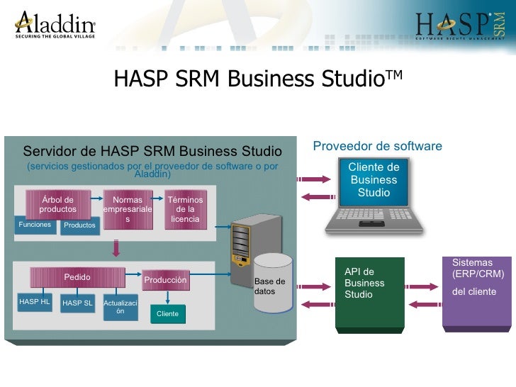 Hasp Prospecto General