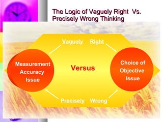 The Logic of Vaguely Right  Vs. Precisely Wrong Thinking Versus Measurement Accuracy  Issue Vaguely Precisely Choice of Objective  Issue Right Wrong 
