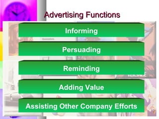 Advertising Functions Informing Persuading Reminding Adding Value Assisting Other Company Efforts 