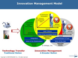 17
Copyright © 2009 INFOLOGIC Inc. All rights reserved.
Innovation Management Model
Technology Transfer Innovation Management
Traditional Notion A Broader Notion
Voice of the Stakeholders
Integration
VALUE
Radical
Innovation
Evolutionary
Innovation
INCREMENTAL
DEVELOPMENT
PRODUCT
MODEL
SPIRAL
DEVELOPMENT
Voice of the User
Methodologies & Tools
M
A
T
U
R
I
T
Y VALUE
Radical
Innovation
Evolutionary
Innovation
CMMI
STAGES
PROCESS
MODEL
M
A
T
U
R
I
T
Y
Voice of the Knowledge Worker
Lean Culture
VALUE
Radical
Innovation
Evolutionary
Innovation
Enterprise
Performance
Management
(EPM)
EXECUTION
MODEL
A
N
A
L
Y
T
I
C
S
A
N
A
L
Y
T
I
C
S
© Infologic, Inc.
 