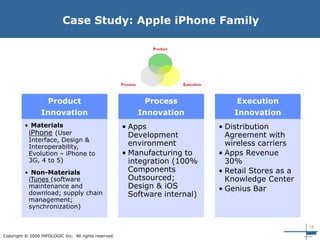 18
Copyright © 2009 INFOLOGIC Inc. All rights reserved.
Case Study: Apple iPhone Family
Product
Innovation
• Materials
iPhone (User
Interface, Design &
Interoperability,
Evolution – iPhone to
3G, 4 to 5)
• Non-Materials
iTunes (software
maintenance and
download; supply chain
management;
synchronization)
Process
Innovation
• Apps
Development
environment
• Manufacturing to
integration (100%
Components
Outsourced;
Design & iOS
Software internal)
Execution
Innovation
• Distribution
Agreement with
wireless carriers
• Apps Revenue
30%
• Retail Stores as a
Knowledge Center
• Genius Bar
 