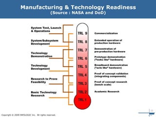 23
Copyright © 2009 INFOLOGIC Inc. All rights reserved.
Manufacturing & Technology Readiness
(Source : NASA and DoD)
 