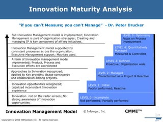 27
Copyright © 2009 INFOLOGIC Inc. All rights reserved.
Innovation Maturity Analysis
LEVEL 1: Initial
Poorly performed; Reactive
LEVEL 0: Incomplete
Not performed; Partially performed
LEVEL 2: Managed
Characterized as a Project & Reactive
LEVEL 3: Defined
Proactive; Organization wide
LEVEL 4: Quantitatively
Managed
Measured & Controlled
LEVEL 5: Optimizing
Focus on Process
Improvement
Innovation not on the radar screen; No
strong awareness of Innovation
opportunities
Innovation opportunities recognized;
Localized inconsistent Innovation
experience
Approaches to Innovation recognized;
Applied to Key projects; Usage consistency
and collaboration among projects.
A form of Innovation management model
implemented; Product, Process and
Execution efforts are coordinated
Innovation Management model supported by
consistent processes across the organization;
Executive Management support; Matrices used.
Full Innovation Management model is implemented; Innovation
Management is part of organization strategies; Creating and
managing IP is key component of all key initiatives.
“if you can’t Measure; you can’t Manage” - Dr. Peter Drucker
Innovation Management Model CMMI™© Infologic, Inc.
 