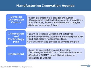 28
Copyright © 2009 INFOLOGIC Inc. All rights reserved.
Manufacturing Innovation Agenda
• Learn an emerging & broader Innovation
Management model which also seeks innovations
into Services, Process and Execution strategies.
• Balance Innovation & Lean.
Develop
Innovation
Culture
• Learn to leverage Government initiatives
• Scale Government, Academia and Enterprise R&D
and Technology Management tools.
• Utilize a four-step process to develop the plan
Innovation
and
Technology
Plan
• Learn to successfully transit Emerging
Technologies and R&D into Commercial Products
• Conduct a CMMI™ based Maturity Analysis
• Integrate IT with OT
Implement
 