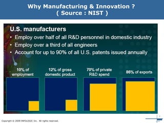 2
Copyright © 2009 INFOLOGIC Inc. All rights reserved.
Why Manufacturing & Innovation ?
( Source : NIST )
 