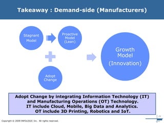 29
Copyright © 2009 INFOLOGIC Inc. All rights reserved.
Proactive
Model
(Lean)
Adopt
Change
Growth
Model
(Innovation)
Takeaway : Demand-side (Manufacturers)
Adopt Change by integrating Information Technology (IT)
and Manufacturing Operations (OT) Technology.
IT include Cloud, Mobile, Big Data and Analytics.
OT include 3D Printing, Robotics and IoT.
Stagnant
Model
 