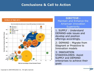 31
Copyright © 2009 INFOLOGIC Inc. All rights reserved.
Conclusions & Call to Action
OJECTIVE :
Maintain and Enhance the
American innovation
Superiority
1. SUPPLY : Understand
DEMAND-side issues and
develop and position
offerings accordingly.
2: DEMAND : Migrate from
Stagnant or Proactive to
Innovation models
3: INNOVATION
STAKEHOLDRES: Assist
SUPPLY and DEMAND
enterprises to achieve their
goals
 