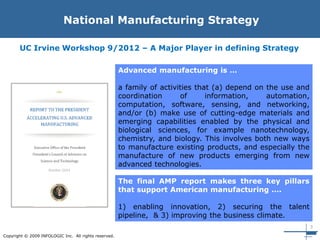 3
Copyright © 2009 INFOLOGIC Inc. All rights reserved.
National Manufacturing Strategy
Advanced manufacturing is …
a family of activities that (a) depend on the use and
coordination of information, automation,
computation, software, sensing, and networking,
and/or (b) make use of cutting-edge materials and
emerging capabilities enabled by the physical and
biological sciences, for example nanotechnology,
chemistry, and biology. This involves both new ways
to manufacture existing products, and especially the
manufacture of new products emerging from new
advanced technologies.
The final AMP report makes three key pillars
that support American manufacturing ….
1) enabling innovation, 2) securing the talent
pipeline, & 3) improving the business climate.
UC Irvine Workshop 9/2012 – A Major Player in defining Strategy
 