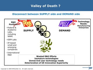 6
Copyright © 2009 INFOLOGIC Inc. All rights reserved.
Valley of Death ?
Disconnect between SUPPLY side and DEMAND side
R&D
Portfolio
• Federal &
Academic
Labs,
including
NNMI
• OEM Labs
• IP-based
small and
emerging
companies
• International
R&D
Technology
Needs:
Manufacturing
Enterprises
Wasted R&D Efforts
Immature technologies
Unmet End user technology needs
Deterioration of US Innovation Superiority
SUPPLY DEMAND
 