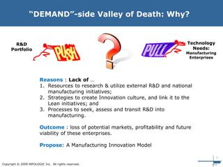 7
Copyright © 2009 INFOLOGIC Inc. All rights reserved.
“DEMAND”-side Valley of Death: Why?
R&D
Portfolio
Technology
Needs:
Manufacturing
Enterprises
Reasons : Lack of …
1. Resources to research & utilize external R&D and national
manufacturing initiatives;
2. Strategies to create Innovation culture, and link it to the
Lean initiatives; and
3. Processes to seek, assess and transit R&D into
manufacturing.
Outcome : loss of potential markets, profitability and future
viability of these enterprises.
Propose: A Manufacturing Innovation Model
 