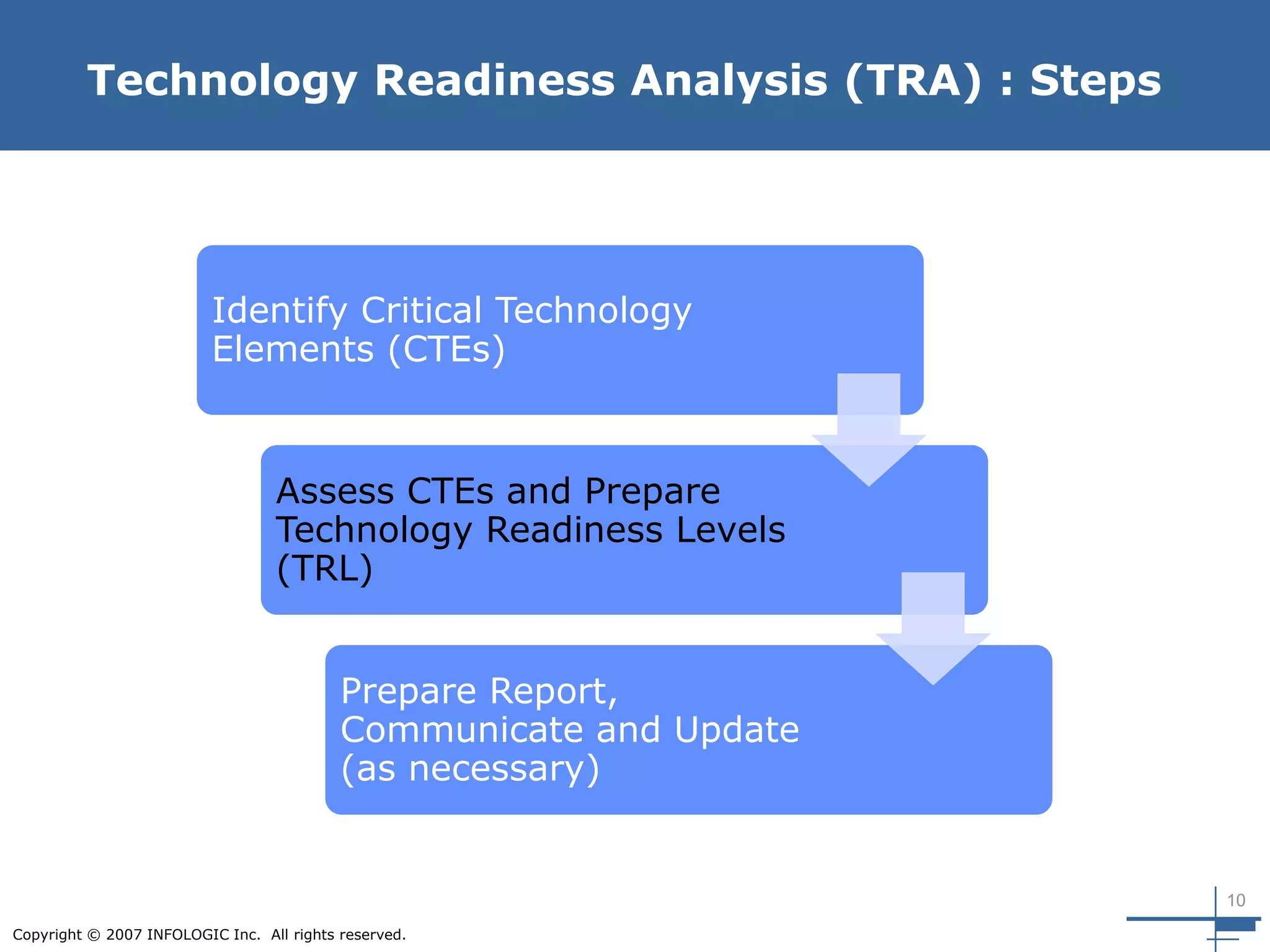 10
Copyright © 2007 INFOLOGIC Inc. All rights reserved.
Technology Readiness Analysis (TRA) : Steps
Identify Critical Technology
Elements (CTEs)
Assess CTEs and Prepare
Technology Readiness Levels
(TRL)
Prepare Report,
Communicate and Update
(as necessary)
 