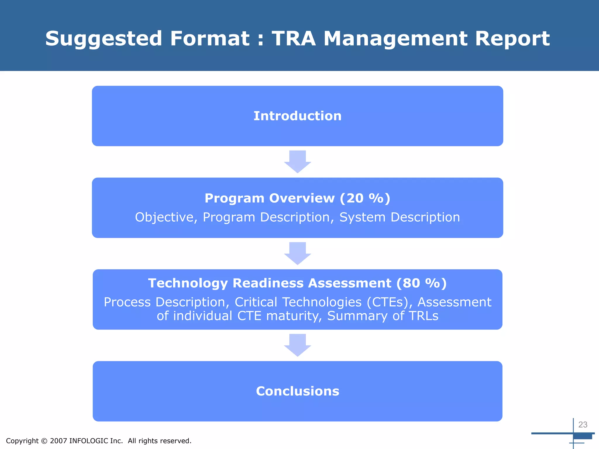 23
Copyright © 2007 INFOLOGIC Inc. All rights reserved.
Introduction
Program Overview (20 %)
Objective, Program Description, System Description
Technology Readiness Assessment (80 %)
Process Description, Critical Technologies (CTEs), Assessment
of individual CTE maturity, Summary of TRLs
Conclusions
Suggested Format : TRA Management Report
 