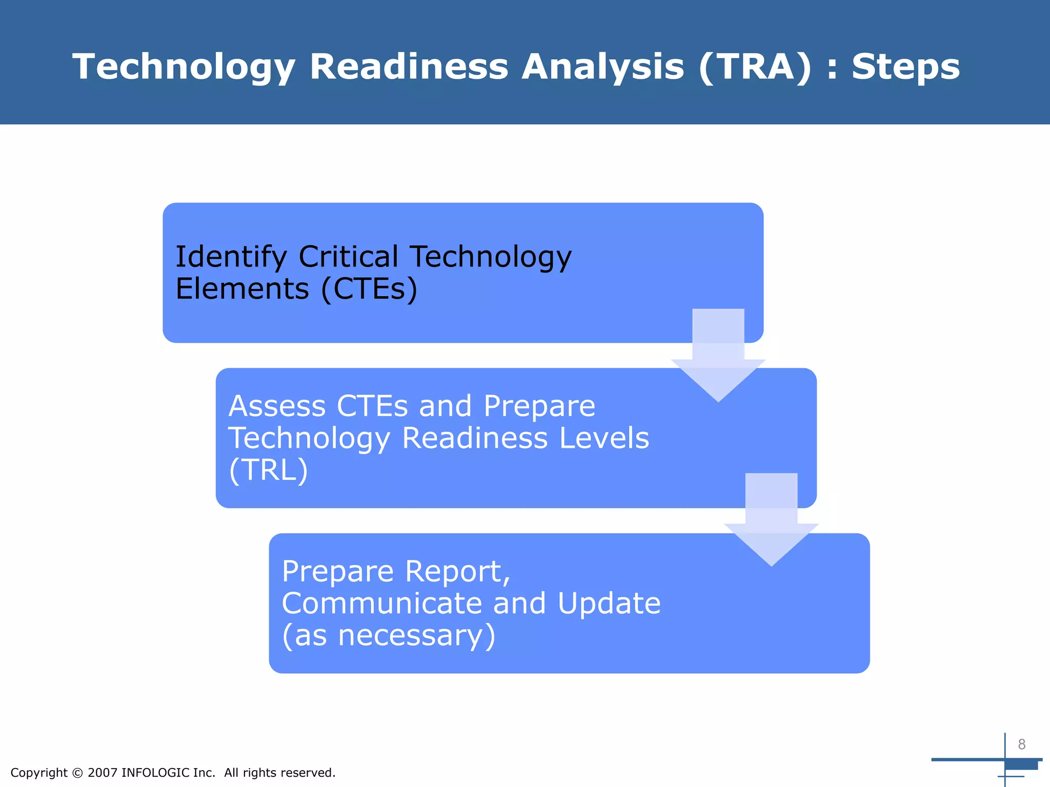 8
Copyright © 2007 INFOLOGIC Inc. All rights reserved.
Technology Readiness Analysis (TRA) : Steps
Identify Critical Technology
Elements (CTEs)
Assess CTEs and Prepare
Technology Readiness Levels
(TRL)
Prepare Report,
Communicate and Update
(as necessary)
 
