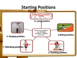 Use Of Fundamental & Derived Position. | PPTX
