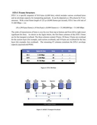 SONET/SDH in CCN | PDF