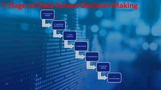 18
7 Stage of Data Driven Decision Making
1- Framing the
Problem
2- Hypothesis
Development
3- Data
Collection
4- Data Anal...