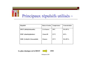 24
                                                           3




                           %        4       0

%//0     .1                  ) -.           (,    ( )* +


% "      . .
          1                  .      (        (,    +


/2%    ' . ' ( 3
          1   '.             .               *,   ( )* +




          5        %//0                     $(
                                             *
                          Madagascar 2005
 