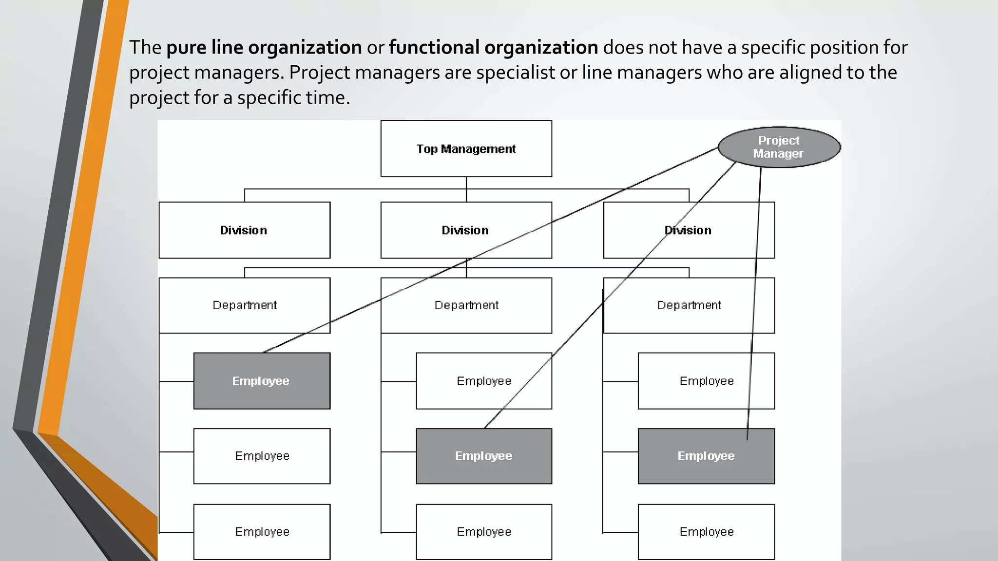 The pure line organization or functional organization does not have a specific position for
project managers. Project managers are specialist or line managers who are aligned to the
project for a specific time.
 