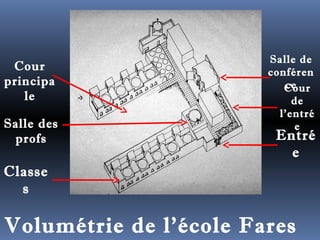 Salle de 
conféren 
ce 
Cour 
de 
l’entré 
Cour 
principa 
le 
Salle des e 
profs 
Entré 
e 
Classe 
s 
Volumétrie de l’école Fares 
 