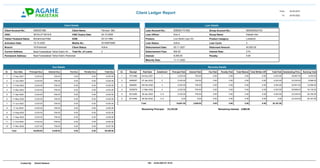 Client Ledger Report
From: 24-05-2010
24-05-2022
To:
Client Details
Parveen Bibi
Client Account No.:
CNIC:
Client Name:
Permanent Address:
Current Address:
Product:
Activation Date:
36103-2715016-8
Basti Fareedabad Tehsil Distric Khanewal
Basti Fareedabad Tehsil Distric ..
Kh ..
15-10-2020
DOB:
Mobile No.:
Father/ Husband Name:
Disbursed Amount:
Maturity Date:
Branch:
03-10-1984
03155975080
Muhammad Rifat Live Stock Loan (G)
40,000.00
11-11-2022
18.Khanewal
Interest Rate:
Loan Cycle: 2
21%
4005301580 Loan Account No.: 9050001731563
Loan Officer: Knw 4
Client Status:
Loan Status:
Total No. of Loans:
Active
2
Active
Interest: 8,400.00
Disbursement Fees: 800.00
Penalty: 0.00
Group Account No.: 9050000324724
Product Category: Livestock
Loan Details
CNIC Expiry Date: 24-10-2028 Group Name: Hassan Kwl
Disbursement Date: 05-11-2021
Total Due
11-Dec-2021 3,333.00 700.00 0.00 0.00 4,033.00
1
11-Jan-2022 3,333.00 700.00 0.00 0.00 4,033.00
2
11-Feb-2022 3,333.00 700.00 0.00 0.00 4,033.00
3
11-Mar-2022 3,333.00 700.00 0.00 0.00 4,033.00
4
11-Apr-2022 3,333.00 700.00 0.00 0.00 4,033.00
5
11-May-2022 3,333.00 700.00 0.00 0.00 4,033.00
6
11-Jun-2022 3,333.00 700.00 0.00 0.00 4,033.00
7
11-Jul-2022 3,333.00 700.00 0.00 0.00 4,033.00
8
11-Aug-2022 3,333.00 700.00 0.00 0.00 4,033.00
9
11-Sep-2022 3,333.00 700.00 0.00 0.00 4,033.00
10
11-Oct-2022 3,333.00 700.00 0.00 0.00 4,033.00
11
11-Nov-2022 3,337.00 700.00 0.00 0.00 4,037.00
12
40,000.00
Total 8,400.00 0.00 0.00 48,400.00
04-Dec-2021 3,333.00 700.00 36,667.00
0.00 4,033.00
0.00
0.00 0.00 4,033.00
5731986 1
1
07-Jan-2022 3,333.00 700.00 33,334.00
0.00 4,033.00
0.00
0.00 0.00 8,066.00
5808267 2
2
09-Feb-2022 3,333.00 700.00 30,001.00
0.00 4,033.00
0.00
0.00 0.00 12,099.00
5859981 3
3
11-Mar-2022 3,333.00 700.00 26,668.00
0.00 4,033.00
0.00
0.00 0.00 16,132.00
5930678 4
4
26-Apr-2022 3,333.00 700.00 23,335.00
0.00 4,033.00
0.00
0.00 0.00 20,165.00
6013490 5, 6
5
26-Apr-2022 2.00 0.00 23,333.00
0.00 2.00
0.00
0.00 0.00 20,167.00
6013490 5, 6
6
16,667.00 3,500.00 20,167.00
Total 0.00 0.00
0.00
0.00
Remaining Principal: 23,333.00 Remaining Interest: 4,900.00
Due Details
Penalty Due
Fee Due
Due Date Principal Due Interest Due Penalty Paid
Recovery Details
Paid Date Principal Paid Interest Paid Outstanding Princ.
Total Paid
Total Written Off
Total Waived
Fee Paid Running Total
Installment
Receipt
Sr.
Sr.
ON: 24-05-2022 01:19:43
Created By: Shahid Nadeem
 