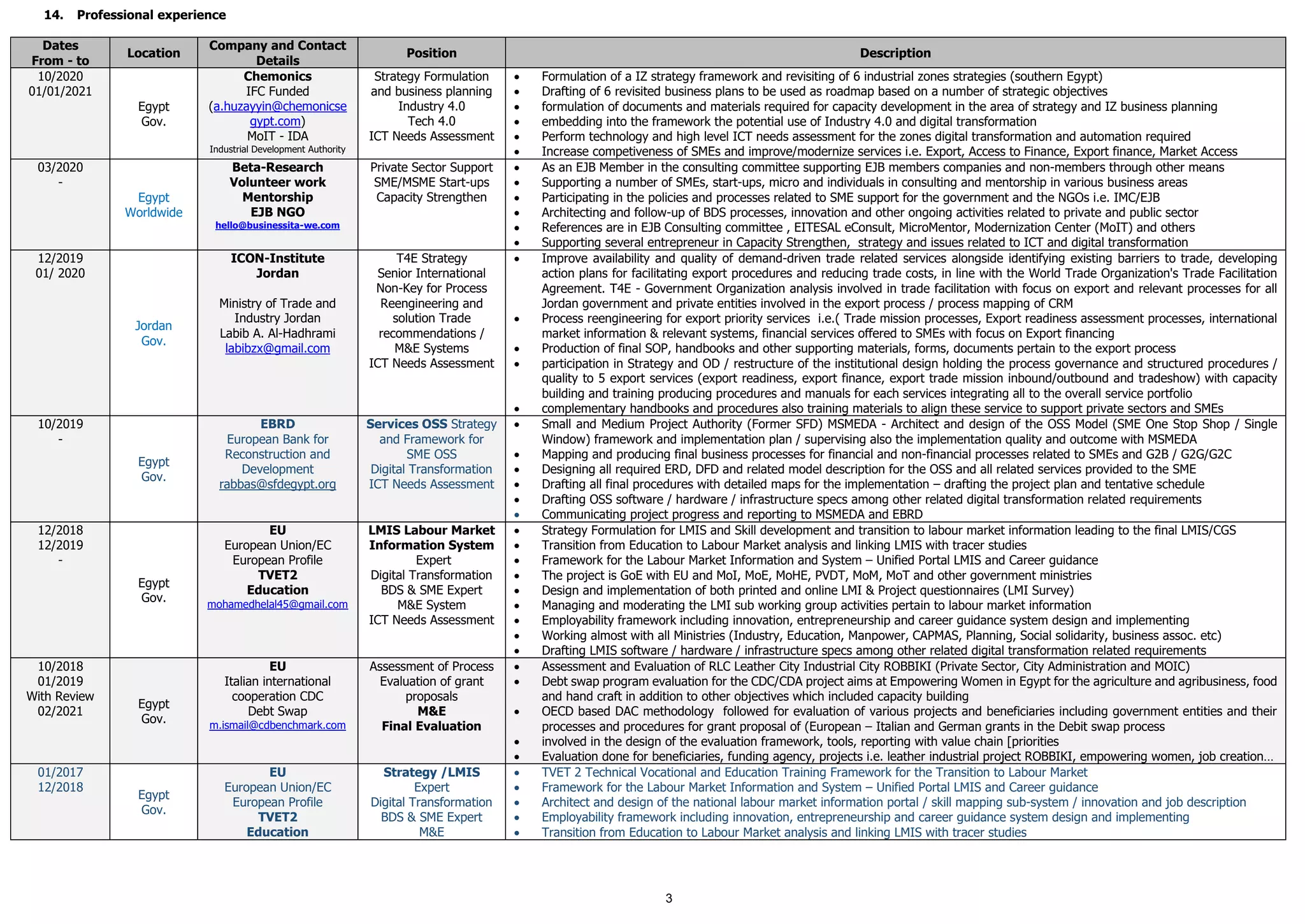 3
14. Professional experience
Dates
From - to
Location
Company and Contact
Details
Position Description
10/2020
01/01/2021
Egypt
Gov.
Chemonics
IFC Funded
(a.huzayyin@chemonicse
gypt.com)
MoIT - IDA
Industrial Development Authority
Strategy Formulation
and business planning
Industry 4.0
Tech 4.0
ICT Needs Assessment
 Formulation of a IZ strategy framework and revisiting of 6 industrial zones strategies (southern Egypt)
 Drafting of 6 revisited business plans to be used as roadmap based on a number of strategic objectives
 formulation of documents and materials required for capacity development in the area of strategy and IZ business planning
 embedding into the framework the potential use of Industry 4.0 and digital transformation
 Perform technology and high level ICT needs assessment for the zones digital transformation and automation required
 Increase competiveness of SMEs and improve/modernize services i.e. Export, Access to Finance, Export finance, Market Access
03/2020
-
Egypt
Worldwide
Beta-Research
Volunteer work
Mentorship
EJB NGO
hello@businessita-we.com
Private Sector Support
SME/MSME Start-ups
Capacity Strengthen
 As an EJB Member in the consulting committee supporting EJB members companies and non-members through other means
 Supporting a number of SMEs, start-ups, micro and individuals in consulting and mentorship in various business areas
 Participating in the policies and processes related to SME support for the government and the NGOs i.e. IMC/EJB
 Architecting and follow-up of BDS processes, innovation and other ongoing activities related to private and public sector
 References are in EJB Consulting committee , EITESAL eConsult, MicroMentor, Modernization Center (MoIT) and others
 Supporting several entrepreneur in Capacity Strengthen, strategy and issues related to ICT and digital transformation
12/2019
01/ 2020
Jordan
Gov.
ICON-Institute
Jordan
Ministry of Trade and
Industry Jordan
Labib A. Al-Hadhrami
labibzx@gmail.com
T4E Strategy
Senior International
Non-Key for Process
Reengineering and
solution Trade
recommendations /
M&E Systems
ICT Needs Assessment
 Improve availability and quality of demand-driven trade related services alongside identifying existing barriers to trade, developing
action plans for facilitating export procedures and reducing trade costs, in line with the World Trade Organization's Trade Facilitation
Agreement. T4E - Government Organization analysis involved in trade facilitation with focus on export and relevant processes for all
Jordan government and private entities involved in the export process / process mapping of CRM
 Process reengineering for export priority services i.e.( Trade mission processes, Export readiness assessment processes, international
market information & relevant systems, financial services offered to SMEs with focus on Export financing
 Production of final SOP, handbooks and other supporting materials, forms, documents pertain to the export process
 participation in Strategy and OD / restructure of the institutional design holding the process governance and structured procedures /
quality to 5 export services (export readiness, export finance, export trade mission inbound/outbound and tradeshow) with capacity
building and training producing procedures and manuals for each services integrating all to the overall service portfolio
 complementary handbooks and procedures also training materials to align these service to support private sectors and SMEs
10/2019
-
Egypt
Gov.
EBRD
European Bank for
Reconstruction and
Development
rabbas@sfdegypt.org
Services OSS Strategy
and Framework for
SME OSS
Digital Transformation
ICT Needs Assessment
 Small and Medium Project Authority (Former SFD) MSMEDA - Architect and design of the OSS Model (SME One Stop Shop / Single
Window) framework and implementation plan / supervising also the implementation quality and outcome with MSMEDA
 Mapping and producing final business processes for financial and non-financial processes related to SMEs and G2B / G2G/G2C
 Designing all required ERD, DFD and related model description for the OSS and all related services provided to the SME
 Drafting all final procedures with detailed maps for the implementation – drafting the project plan and tentative schedule
 Drafting OSS software / hardware / infrastructure specs among other related digital transformation related requirements
 Communicating project progress and reporting to MSMEDA and EBRD
12/2018
12/2019
-
Egypt
Gov.
EU
European Union/EC
European Profile
TVET2
Education
mohamedhelal45@gmail.com
LMIS Labour Market
Information System
Expert
Digital Transformation
BDS & SME Expert
M&E System
ICT Needs Assessment
 Strategy Formulation for LMIS and Skill development and transition to labour market information leading to the final LMIS/CGS
 Transition from Education to Labour Market analysis and linking LMIS with tracer studies
 Framework for the Labour Market Information and System – Unified Portal LMIS and Career guidance
 The project is GoE with EU and MoI, MoE, MoHE, PVDT, MoM, MoT and other government ministries
 Design and implementation of both printed and online LMI & Project questionnaires (LMI Survey)
 Managing and moderating the LMI sub working group activities pertain to labour market information
 Employability framework including innovation, entrepreneurship and career guidance system design and implementing
 Working almost with all Ministries (Industry, Education, Manpower, CAPMAS, Planning, Social solidarity, business assoc. etc)
 Drafting LMIS software / hardware / infrastructure specs among other related digital transformation related requirements
10/2018
01/2019
With Review
02/2021
Egypt
Gov.
EU
Italian international
cooperation CDC
Debt Swap
m.ismail@cdbenchmark.com
Assessment of Process
Evaluation of grant
proposals
M&E
Final Evaluation
 Assessment and Evaluation of RLC Leather City Industrial City ROBBIKI (Private Sector, City Administration and MOIC)
 Debt swap program evaluation for the CDC/CDA project aims at Empowering Women in Egypt for the agriculture and agribusiness, food
and hand craft in addition to other objectives which included capacity building
 OECD based DAC methodology followed for evaluation of various projects and beneficiaries including government entities and their
processes and procedures for grant proposal of (European – Italian and German grants in the Debit swap process
 involved in the design of the evaluation framework, tools, reporting with value chain [priorities
 Evaluation done for beneficiaries, funding agency, projects i.e. leather industrial project ROBBIKI, empowering women, job creation…
01/2017
12/2018
Egypt
Gov.
EU
European Union/EC
European Profile
TVET2
Education
Strategy /LMIS
Expert
Digital Transformation
BDS & SME Expert
M&E
 TVET 2 Technical Vocational and Education Training Framework for the Transition to Labour Market
 Framework for the Labour Market Information and System – Unified Portal LMIS and Career guidance
 Architect and design of the national labour market information portal / skill mapping sub-system / innovation and job description
 Employability framework including innovation, entrepreneurship and career guidance system design and implementing
 Transition from Education to Labour Market analysis and linking LMIS with tracer studies
 