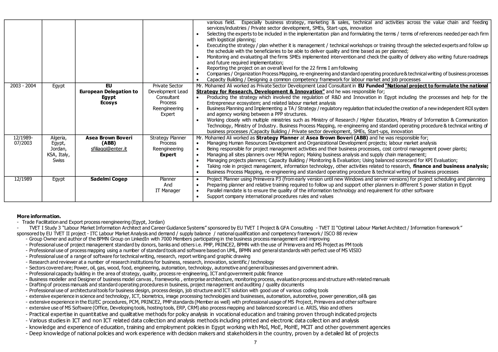 7
various field. Especially business strategy, marketing & sales, technical and activities across the value chain and feeding
services/industries / Private sector development, SMEs, Start-ups, innovation
 Selecting the experts to be included in the implementation plan and formulating the terms / terms of references needed per each firm
with logistical planning;
 Executing the strategy / plan whether it is management / technical workshops or training through the selected experts and follow up
the schedule with the beneficiaries to be able to deliver quality and time based as per planned;
 Monitoring and evaluating all the firms SMEs implemented intervention and check the quality of delivery also writing future roadmaps
and future required implementation;
 Reporting the project on an overall level for the 22 firms I am following
 Companies / Organization Process Mapping, re-engineering and standard operating procedure&technicalwriting of business processes
 Capacity Building / Designing a common competency framework for labour market and job processes
2003 - 2004 Egypt EU
European Delegation to
Egypt
Ecosys
Private Sector
Development Lead
Consultant
Process
Reengineering
Expert
Mr. Mohamed Ali worked as Private Sector Development Lead Consultant in EU Funded “National project to formulate the national
Strategy for Research, Development & Innovation” and he was responsible for;
 Producing the strategy which involved the regulation of R&D and Innovation in Egypt including the processes and help for the
Entrepreneur ecosystem; and related labour market analysis
 Business Planning and Implementing a TA / Strategy / regulatory regulation that included the creation of a new independent RDI system
and agency working between a PPP structures.
 Working closely with multiple ministries such as Ministry of Research / Higher Education, Ministry of Information & Communication
Technology, Ministry of Industry. Business Process Mapping, re-engineering and standard operating procedure & technical writing of
business processes /Capacity Building / Private sector development, SMEs, Start-ups, innovation
12/1989-
07/2003
Algeria,
Egypt,
Jordan,
KSA, Italy,
Swiss
Asea Brown Boveri
(ABB)
sfiliaggi@enter.it
Strategy Planner
Process
Reengineering
Expert
Mr. Mohamed Ali worked as Strategy Planner at Asea Brown Boveri (ABB) and he was responsible for;
 Managing Human Resources Development and Organizational Development projects; labour market analysis
 Being responsible for project management activities and their business processes, cost control management power plants;
 Managing all sites planners over MENA region; Making business analysis and supply chain management;
 Managing projects planners; Capacity Building / Monitoring & Evaluation; Using balanced scorecard for KPI Evaluation;
 Taking role in project management, information technology, other activities related to research, finance and business analysis;
 Business Process Mapping, re-engineering and standard operating procedure & technical writing of business processes
12/1989 Egypt Sadelmi Cogep Planner
And
IT Manager
 Project Planner using Primavera P3 (from early version until new Windows and server versions) for project scheduling and planning
 Preparing planner and relative training required to follow up and support other planners in different 5 power station in Egypt
 Parallel mandate is to ensure the quality of the information technology and requirement for other software
 Support company international procedures rules and values
More information.
- Trade Facilitation and Export process reengineering (Egypt, Jordan)
- TVET I Study 3 “Labour Market Information Architect and Career Guidance Systems” sponsored by EU TVET I Project & GFA Consulting - TVET II “Optimal Labour Market Architect / Information framework”
sponsored by EU TVET II project - ITC Labour Market Analysis and demand / supply balance / nationalqualification and competency framework/ ISCO 88 review
- Group Owner and author of the BPMN Group on LinkedIn with 7000 Members participating in the business process management and improving
- Professionaluse of project management standard by donors, banks and others i.e. PMP, PRINCE2, BPMN with the use of Primavera and MS Project as PM tools
- Professionaluse of process mapping using a number of standard tools and software based on UML, BPMN and generalstandards with perfect use of MS VISIO
- Professionaluse of a range of software for technicalwriting, research, report writing and graphic drawing
- Research and reviewer at a number of research institutions for business, research, innovation, scientific / technology
- Sectors covered are; Power, oil, gas, wood, food, engineering, automation, technology, automotive and generalbusinesses and government admin.
- Professionalcapacity building in the area of strategy, quality, process re-engineering, ICTand government public finance
- Business modeller and Designer of business model canvas , frameworks , enterprise architecture, monitoring process, evaluation process and structure with related manuals
- Drafting of process manuals and standard operating procedures in business, project management and auditing / quality documents
- Professionaluse of architecturaltools for business design, process design, job structure and ICT solution with good use of various coding tools
- extensive experience in science and technology, ICT, biometrics, image processing technologies and businesses, automation, automotive, power generation, oil& gas
- extensive experience in the EU/EC procedures, PCM, PRINCE2, PMP standards (Member as well) with professionalusage of MS Project, Primavera and other software
- extensive use of MS Software (Office, Developing tools, hosting tools, ERP, CRM) also process mapping and balanced scorecard i.e. ARIS, Visio and others
- Practical expertise in quantitative and qualitative methods for policy analysis in vocational education and training proven through indicated projects
- Various studies in ICT and non ICT related data collection and analysis methods including printed and electronic data collect ion and analysis
- knowledge and experience of education, training and employment policies in Egypt working with MoI, MoE, MoHE, MCIT and other government agencies
- Deep knowledge of national policies and work experience with decision makers and stakeholders in the country, proven by a detailed list of projects
 