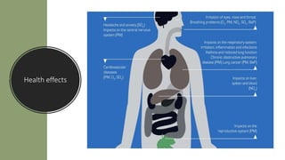 Air Pollution in Pakistan | PPTX
