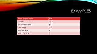 EXAMPLES
Fixed expressions Hits
At least 2212
For the first time 861
Of course 735
Just in case 6
To top it all of 2
 