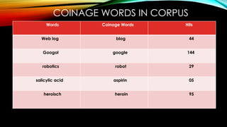 COINAGE WORDS IN CORPUS
Words Coinage Words Hits
Web log blog 44
Googol google 144
robotics robot 29
salicylic acid aspirin 05
heroisch heroin 95
 
