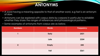 ANTONYMS
• A word having a meaning opposite to that of another word, e.g fast is an antonym
of slow.
• Antonyms can be explored with corpus data by corpora in particular to establish
whether they share the ranges of references and phraseological patterns .
• Some examples of antonyms from corpus are as below.
Numbers Words Frequency
1 Early 2531
Late 2354
2 Empty 245
Full 2261
 