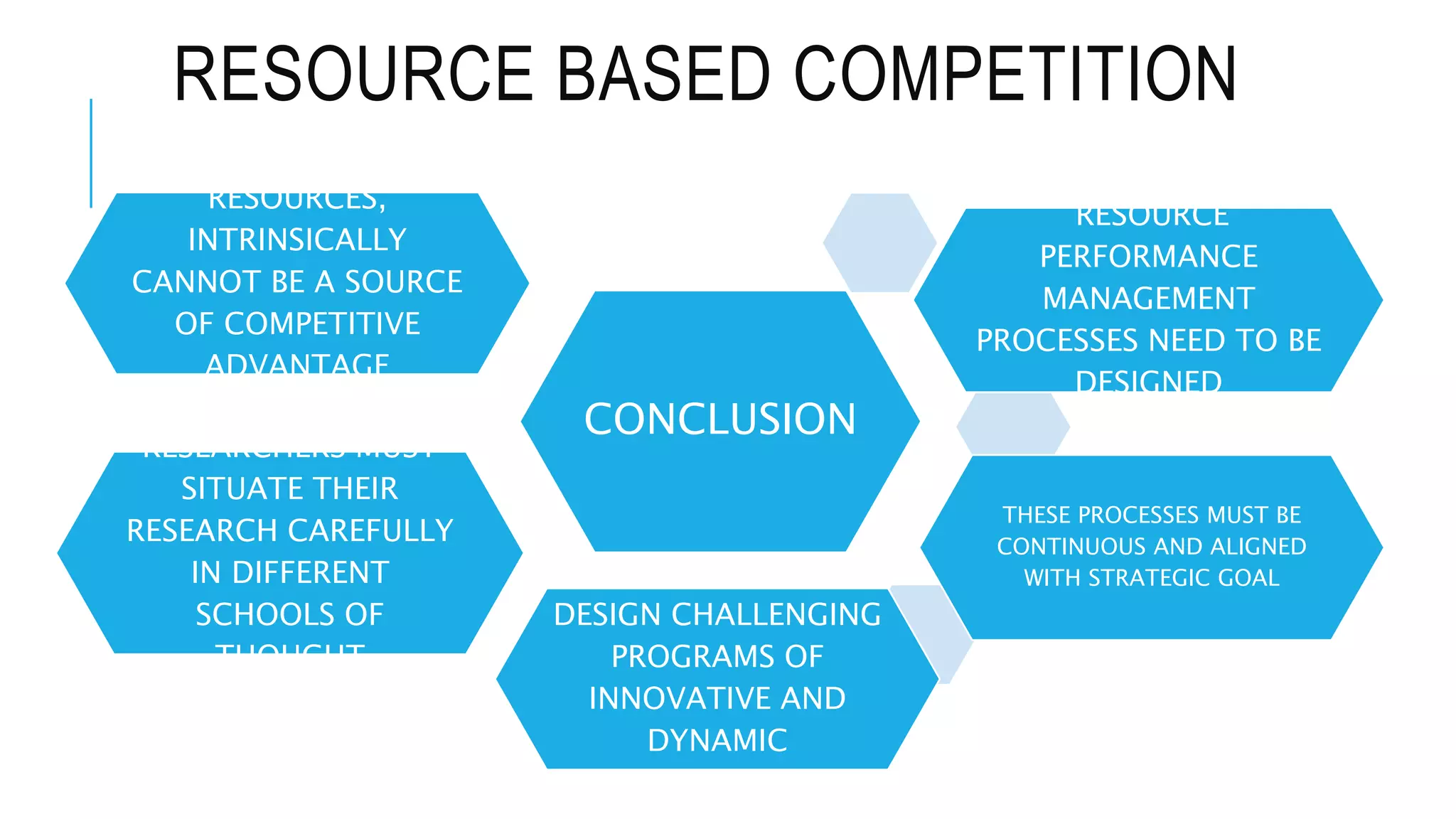 RESOURCE BASED COMPETITION
CONCLUSION
RESOURCES,
INTRINSICALLY
CANNOT BE A SOURCE
OF COMPETITIVE
ADVANTAGE
RESOURCE
PERFORMANCE
MANAGEMENT
PROCESSES NEED TO BE
DESIGNED
THESE PROCESSES MUST BE
CONTINUOUS AND ALIGNED
WITH STRATEGIC GOALTHE MANAGERS MUST
DESIGN CHALLENGING
PROGRAMS OF
INNOVATIVE AND
DYNAMIC
CAPABILITIES
RESEARCHERS MUST
SITUATE THEIR
RESEARCH CAREFULLY
IN DIFFERENT
SCHOOLS OF
THOUGHT
 