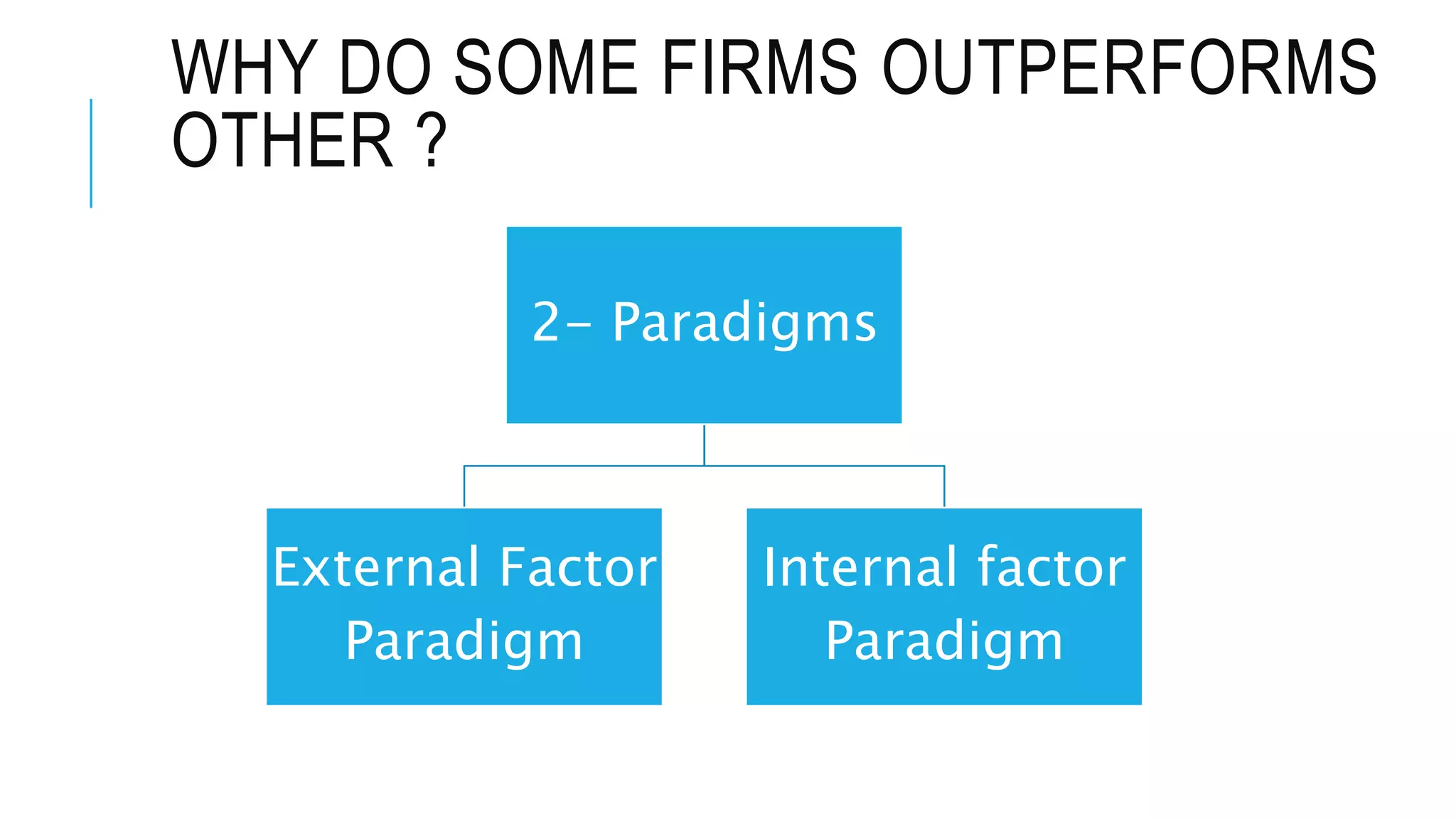 WHY DO SOME FIRMS OUTPERFORMS
OTHER ?
2- Paradigms
External Factor
Paradigm
Internal factor
Paradigm
 