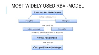 Resource Based view (RBV) and 13 Criticisms | PPTX