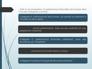 Suite à ces évaluations, la performance financière sera incluse dans
l’une des catégories suivantes :
Catégorie A: performances très bonnes, qui permet le paiement à
l’échéance de la dette ;
Catégorie B: bonne performance, mais aucune certitude sur une
perspective moyenne;
Catégorie C: performance financière satisfaisant, avec des
tendances qui s’empirent;
Catégorie D: performance financière faible et cyclique;
Catégorie E: pertes et incapacité de remboursement.
 
