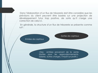 Dans l’élaboration d’un flux de trésorerie doit être considère que les
prévisions du client peuvent être basées sur une projection de
développement futur trop positive, de sorte qu’il s’exige une
correction de celui-ci.
En générale, la structure d’un flux de trésorerie se présente comme
suit :
Entrées de capitaux
-Sorties de capitaux
+Des entrées provenant de la vente
(Sorties pour les approvisionnements,
salaires, autres charges, l‘impôt sur profit ).
 
